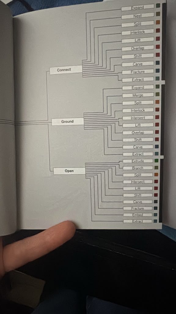 The design vocabulary chart we use in exercises